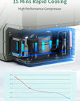 Alpicool NL15 15L Portable Car Fridge for camping, trucks, RVs, boats. Compact, efficient, perfect for outdoor adventures!.