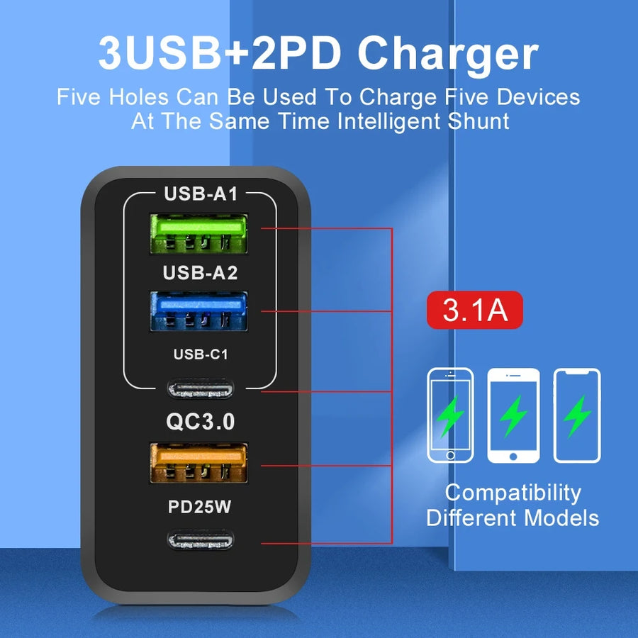 65W Fast Charger with PD & 3 USB Ports – Multi-Interface Travel Adapter 3.1A